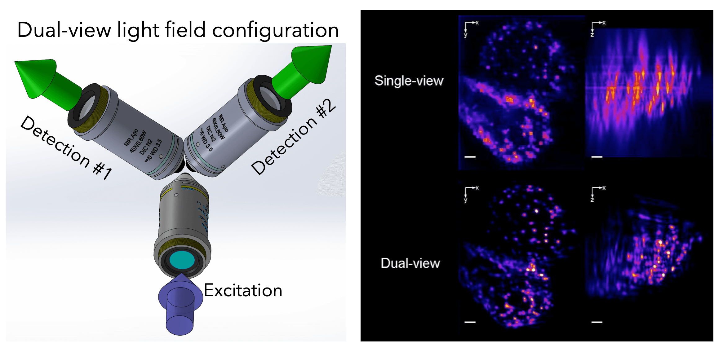 Isotropic light-field microscopy